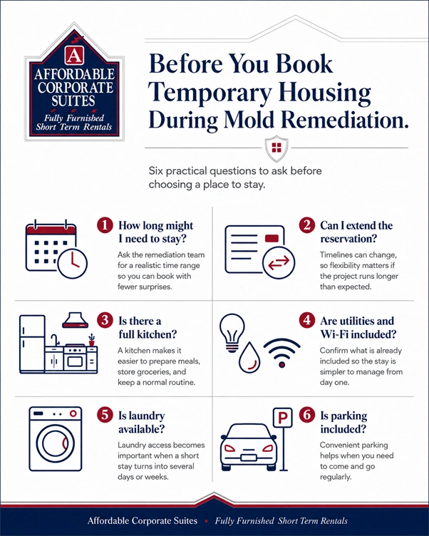 Infographic featuring six questions to consider before reserving temporary housing in Roanoke, VA, during mold remediation - Affordable Corporate Suites.